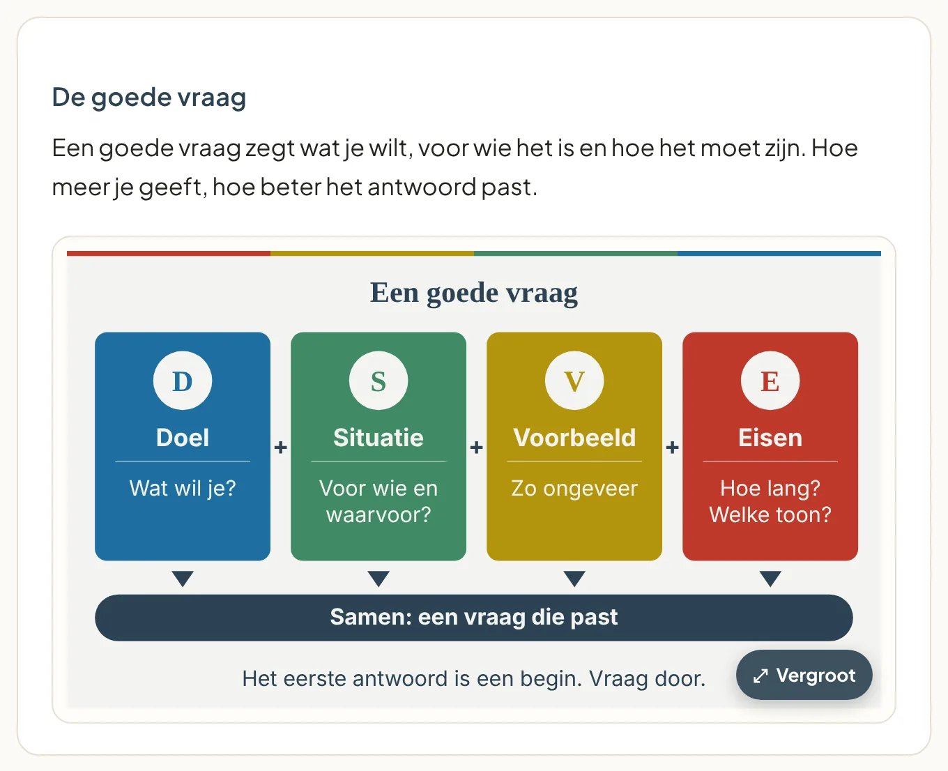 Scherm uit de training: Een goede vraag stellen